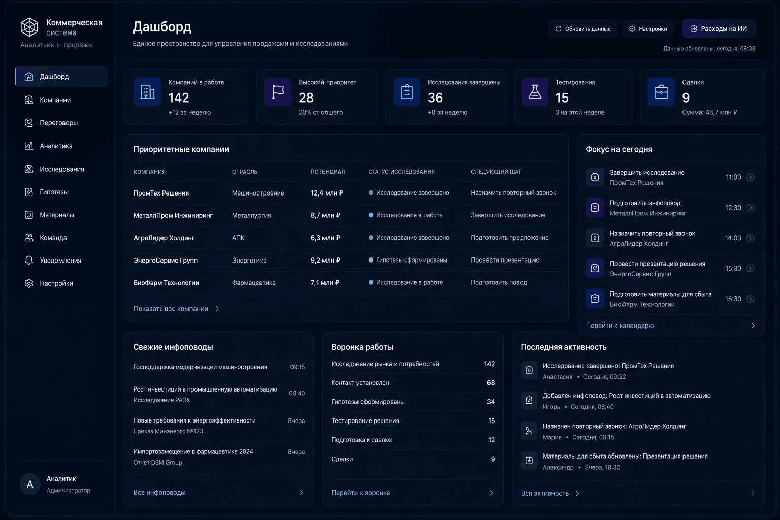 Демонстрационный интерфейс цифровой системы управления B2B-продажами